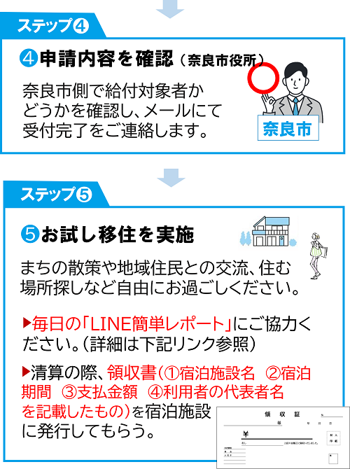 ステップ４申請内容を確認、ステップ５お試し移住を実施