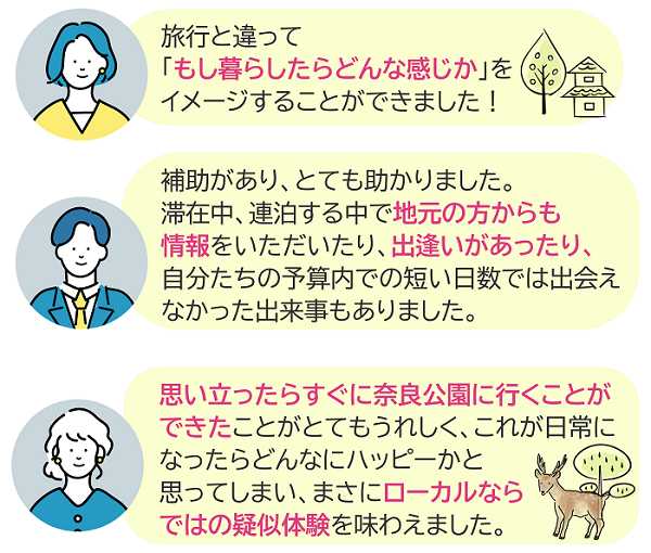 実施後アンケート