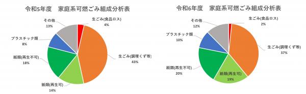 組成分析　グラフ