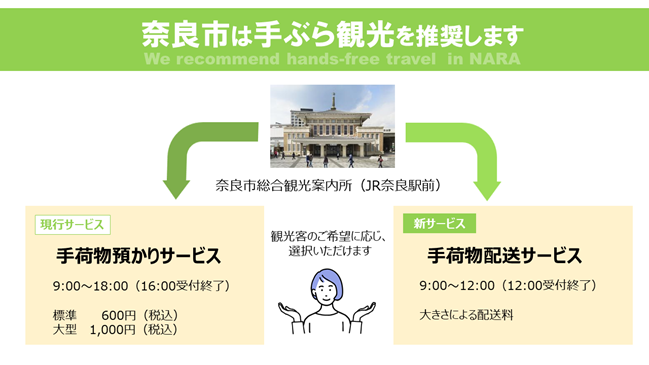 奈良市は手ぶら観光を推奨します　イメージ画像