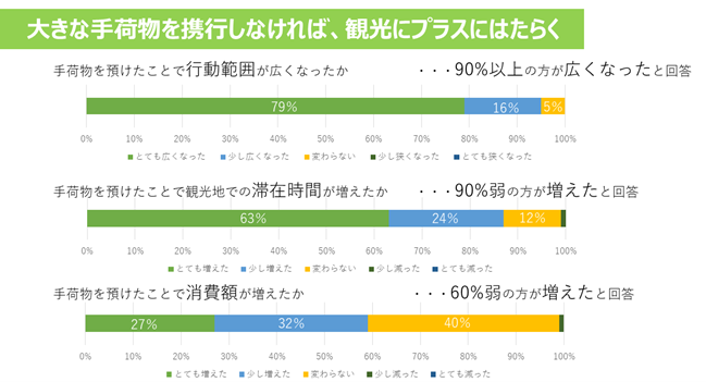 【参考】「京都駅における移動経路の分散化による混雑緩和にかかる実証事業 事業報告書」（令和5年度　国土交通省・京都市にて実施）より抜粋