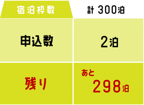 宿泊残数表