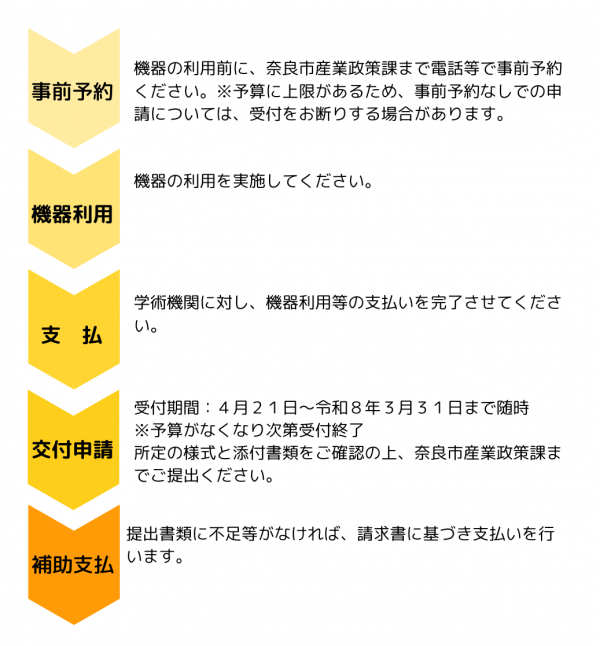 kikiriyou