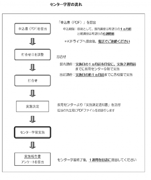 センター学習の流れ
