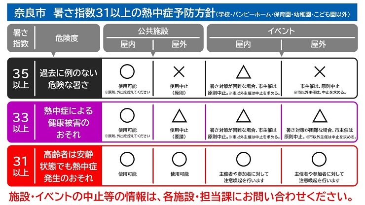 熱中症予防情報
