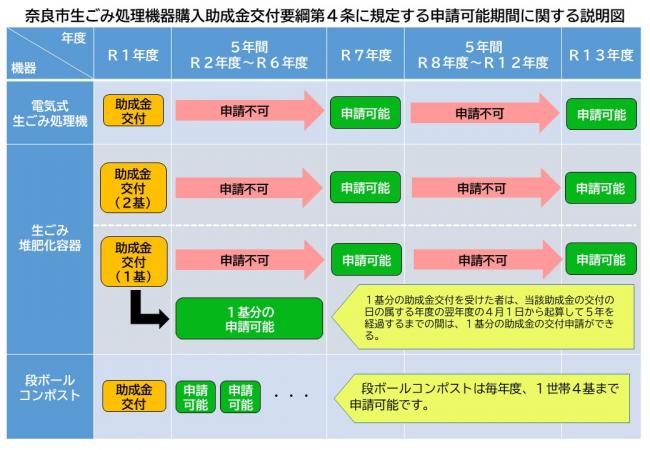 申請可能期間に関する説明図