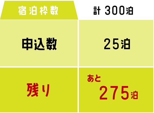宿泊残数表