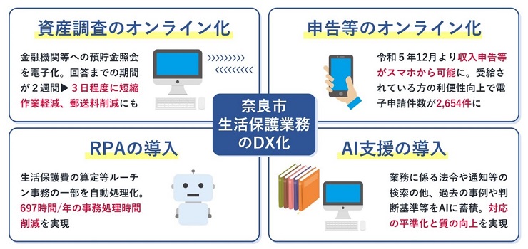 主な取り組みの図