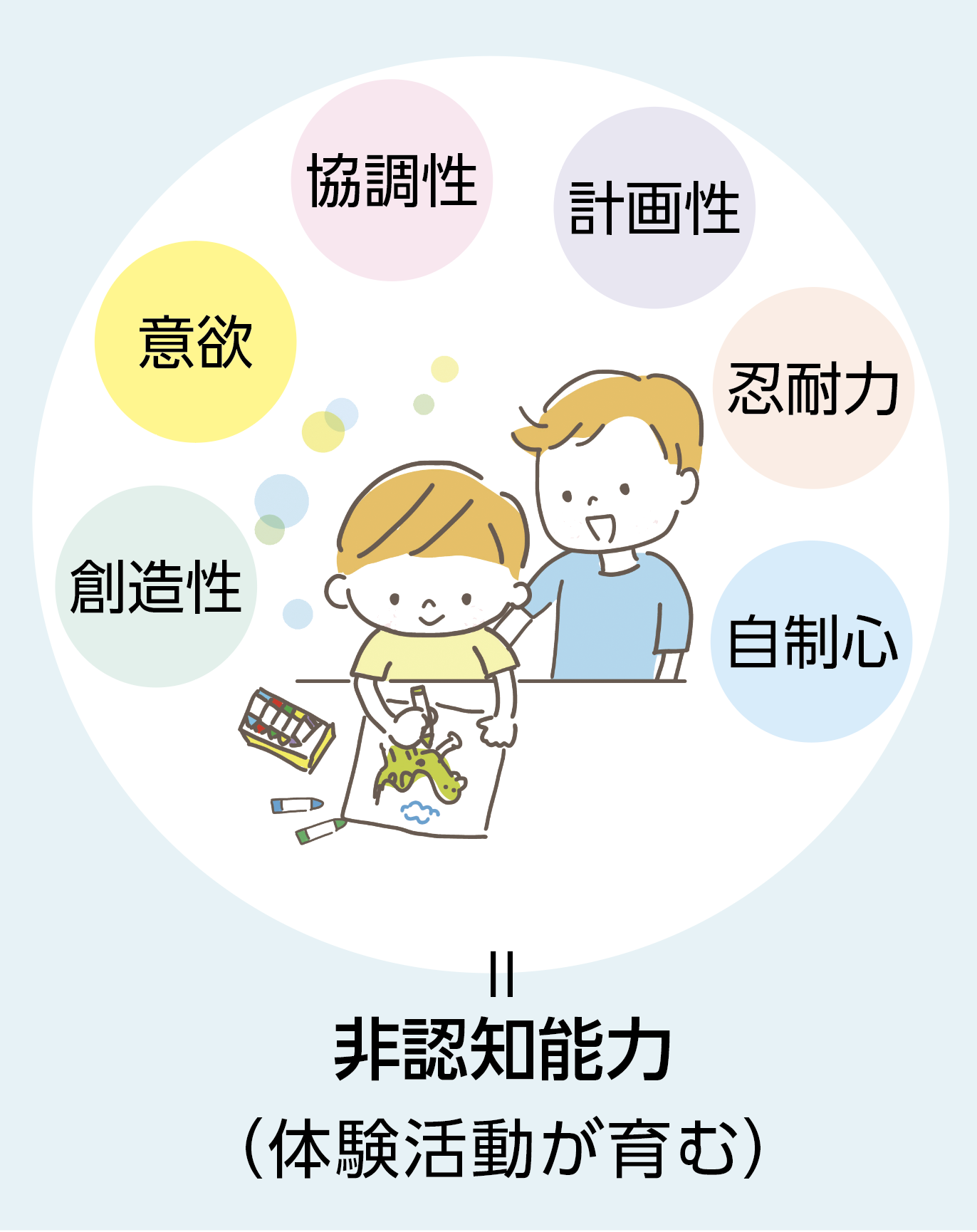 非認知能力
