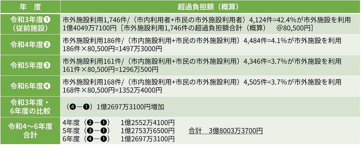 収支について（推計）