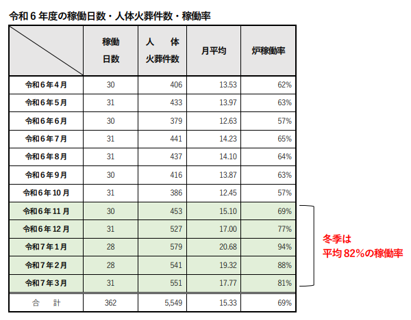 稼働日数表