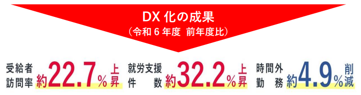 令和6年の成果について
