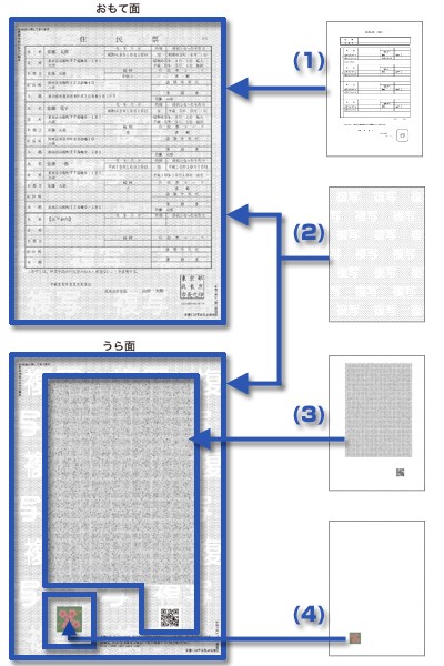 コンビニ交付で発行される証明書の様式の画像