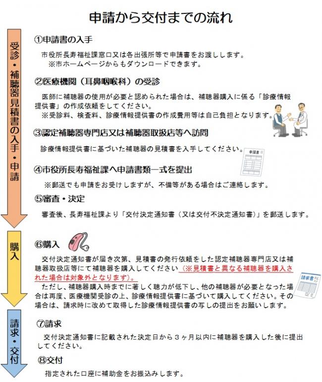あ