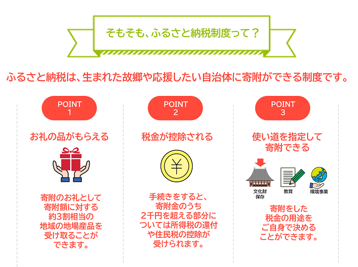 ふるさと納税とは