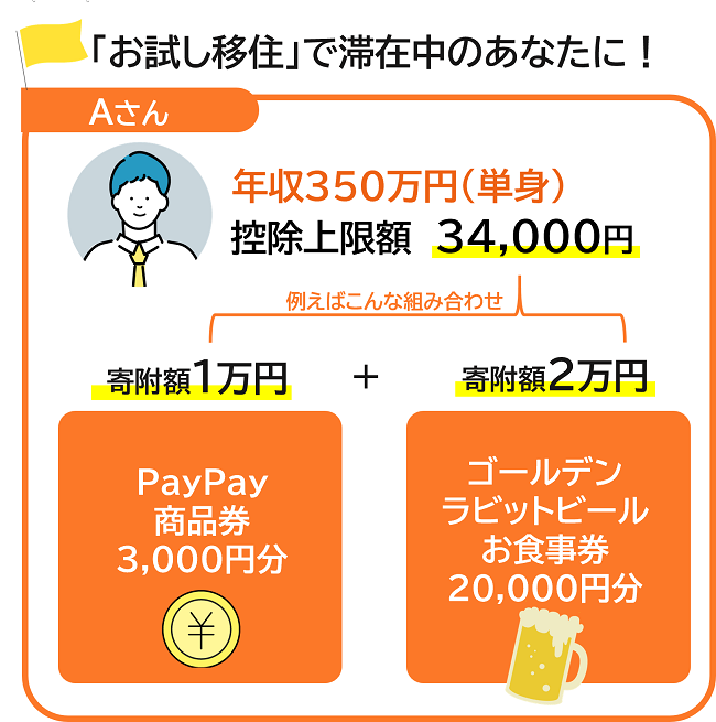 年収350万円　単身世帯のAさん