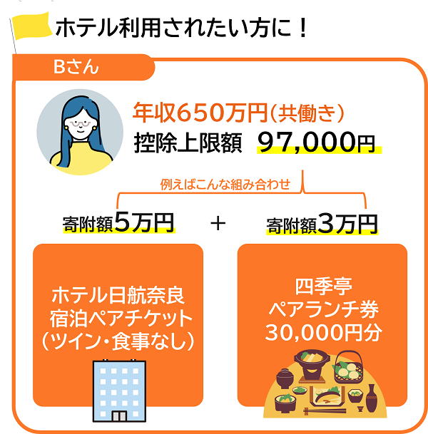 年収700万円（夫婦世帯）のBさん