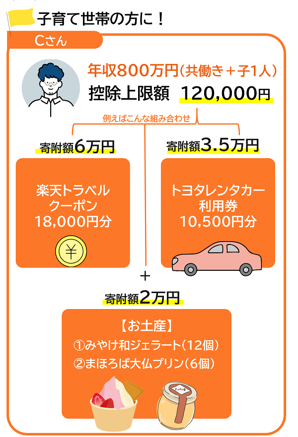 年収800万円（夫婦＋子1人）のCさん