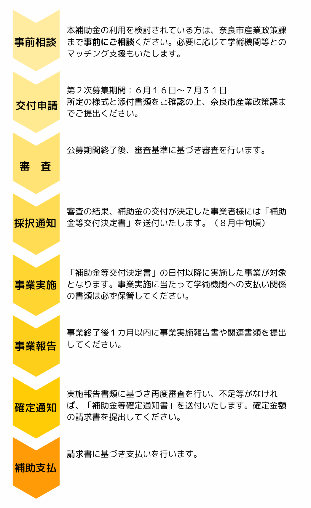 furou