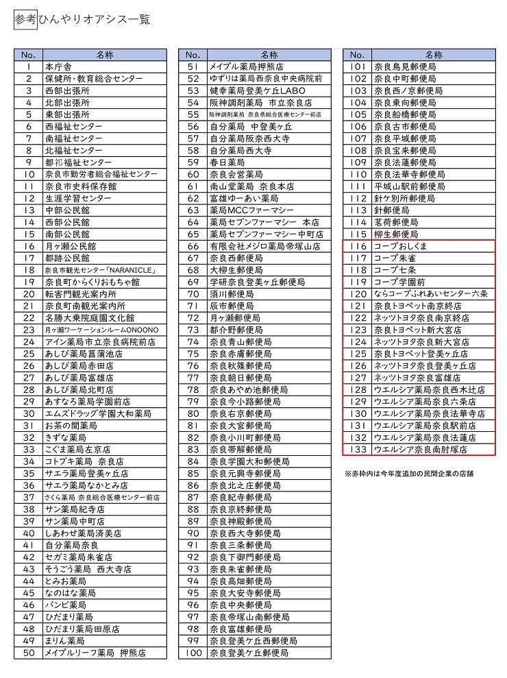 【参考】ひんやりオアシス一覧