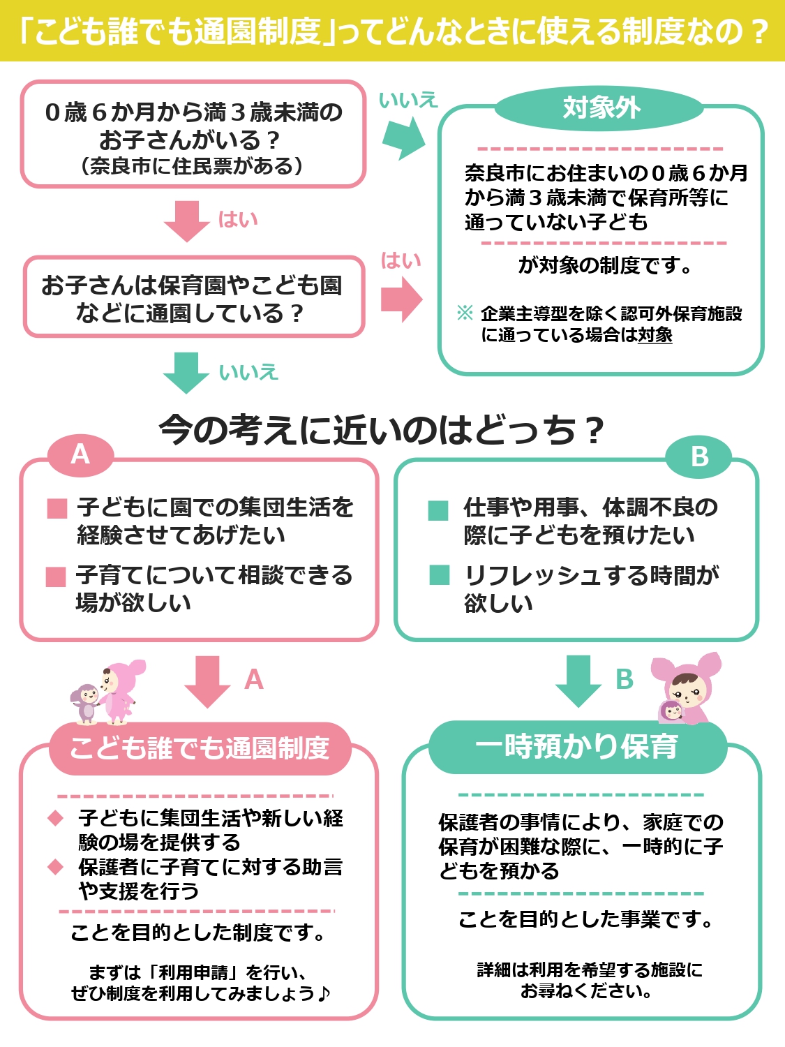一時預かりと誰でも通園制度の違いフロー図