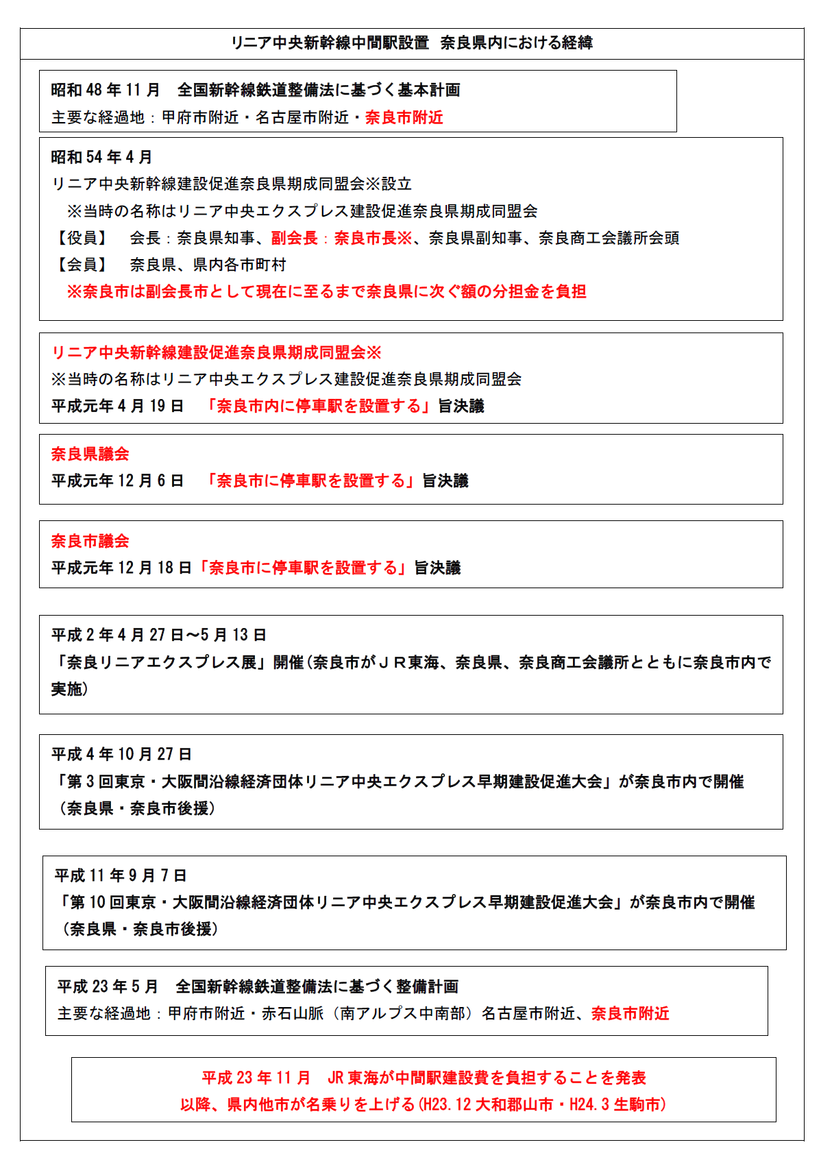 平成23年度以前の状況についての画像