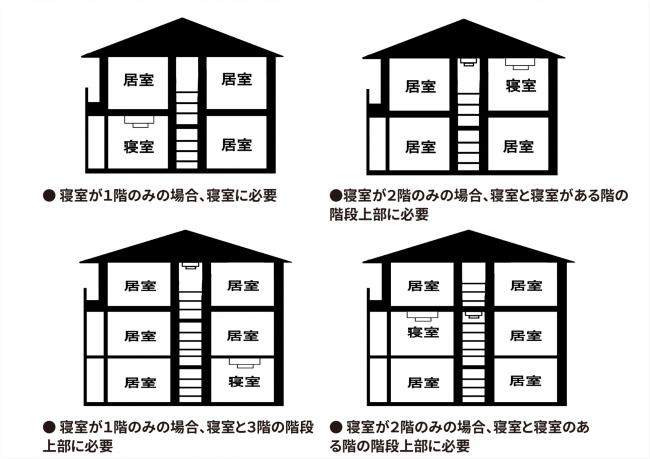 設置
