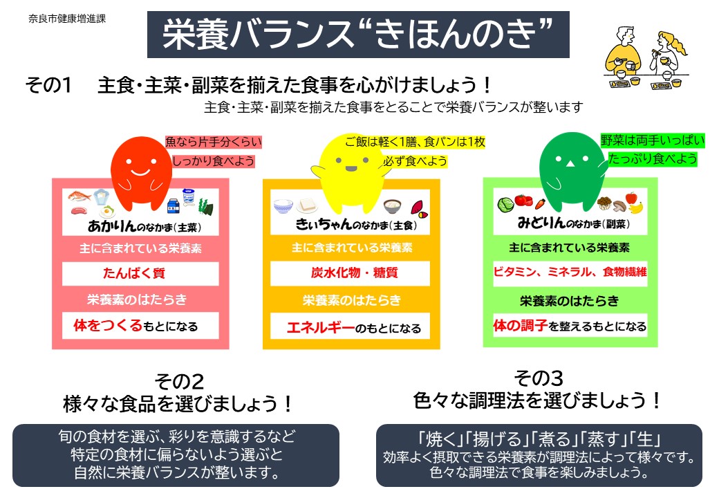 栄養バランス”きほんのき”まとめ
