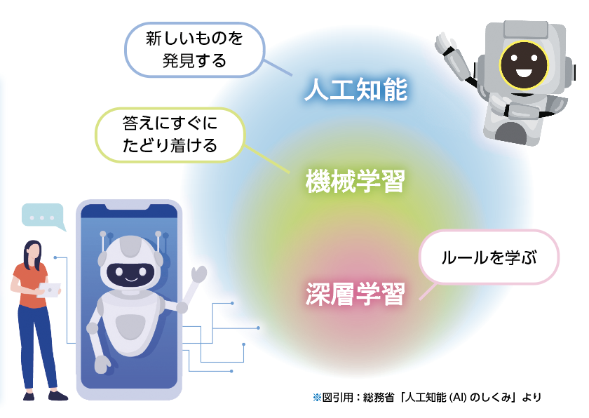 AIの仕組