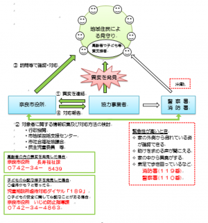 見守りネットワークの概念図