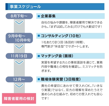事業スケジュール