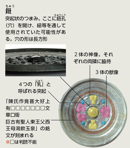 1号鏡の解説