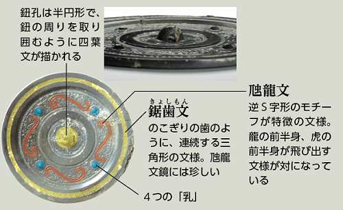 2号鏡の解説