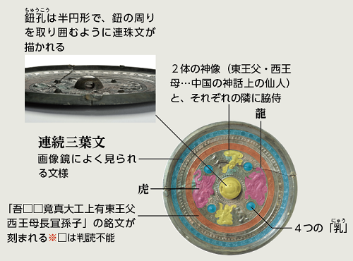 3号鏡の解説