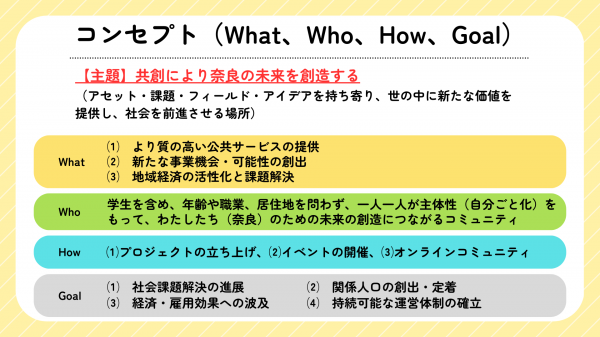 コンセプト