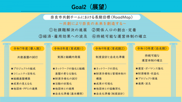 Goal2