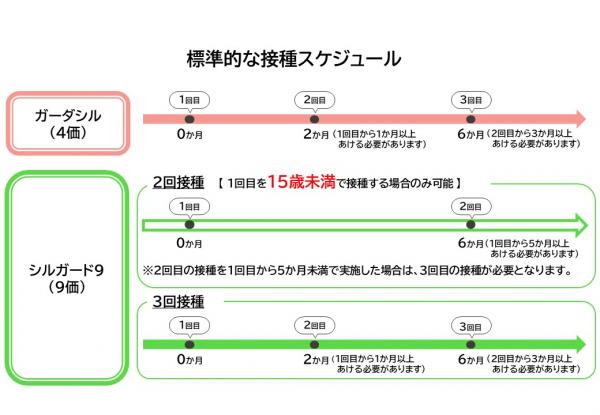 接種間隔