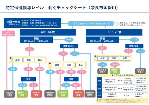 判別チェックシート