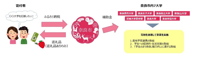 スキーム図