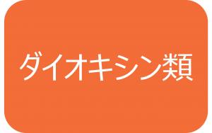 ダイオキシン類