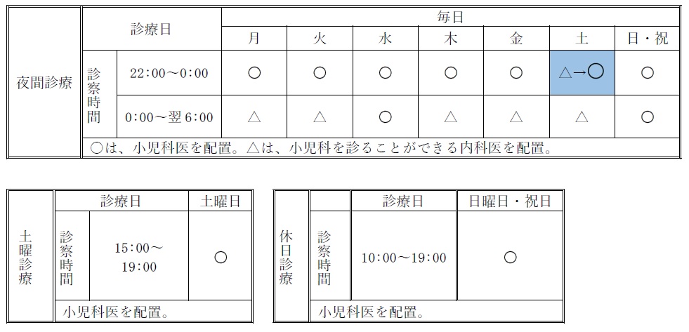 増員配置する日時の画像