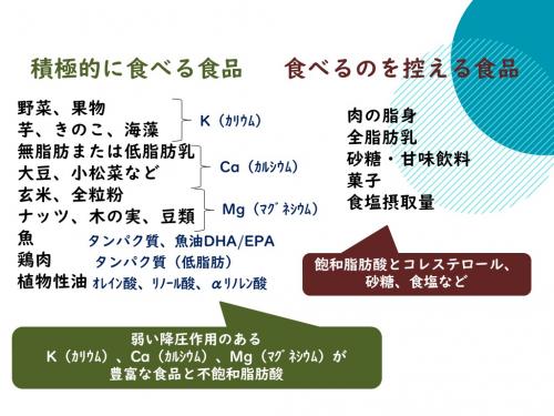 DASH食を心がけましょう