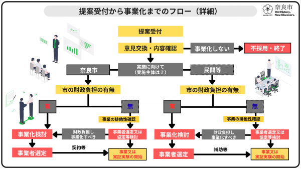 公民連携フロー2