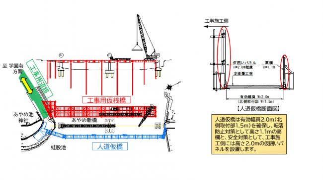 仮設計画概要図
