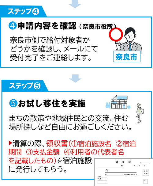 ステップ4申請内容を確認、ステップ5お試し移住を実施