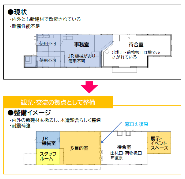 復原レイアウト図