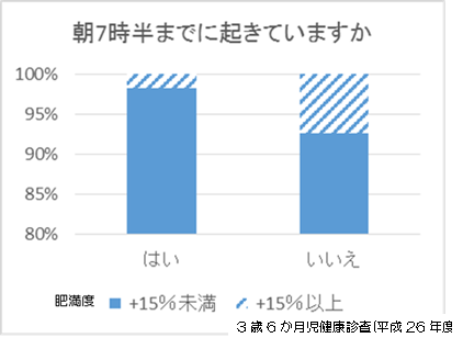 8月「夏休みも!早寝・早起き・朝ごはん」の画像1