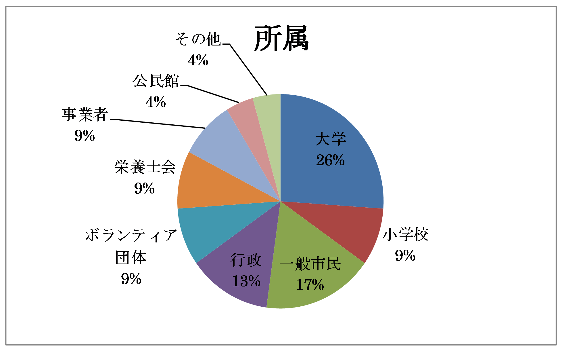 参加者属性の画像1