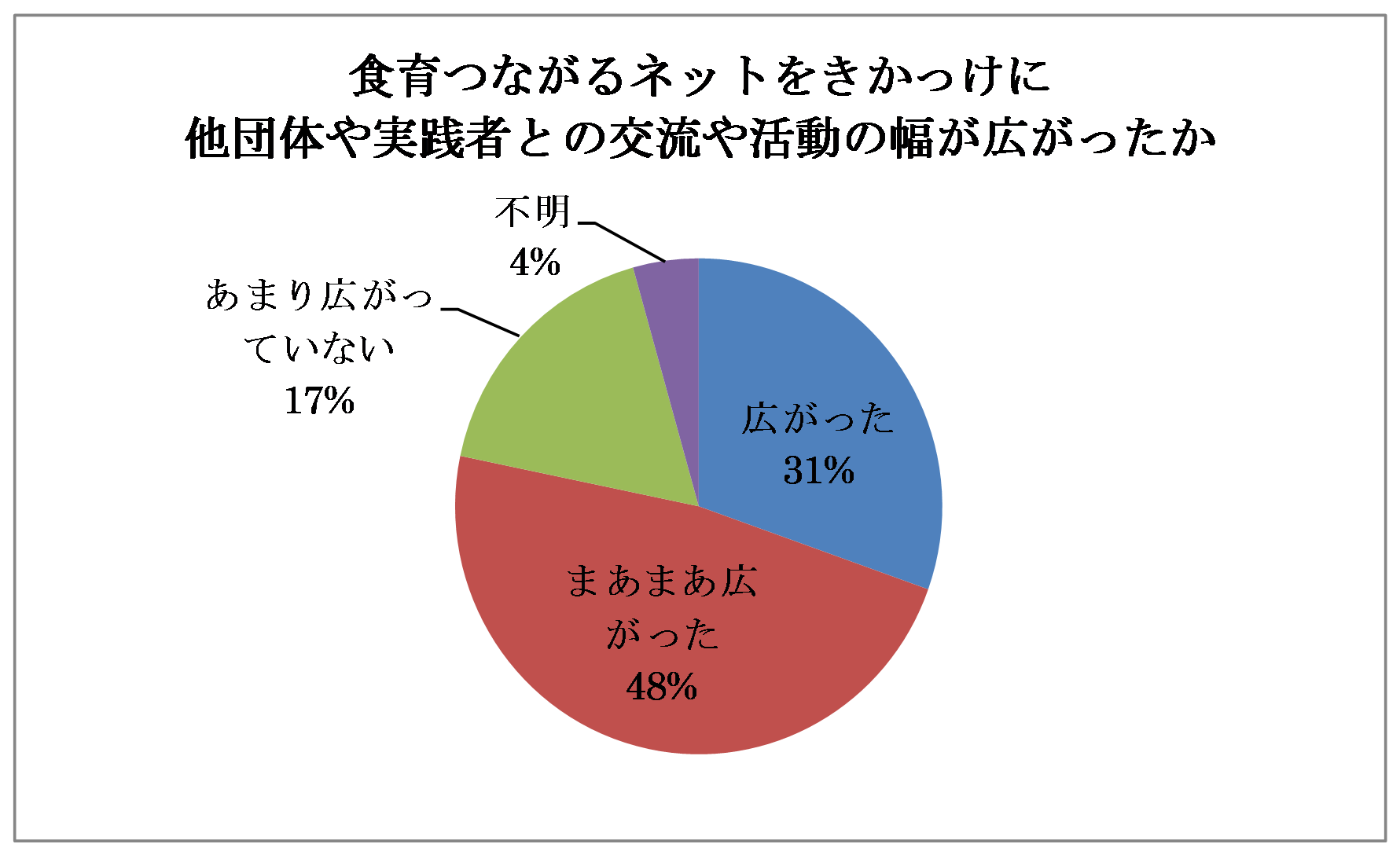 参加者属性の画像3