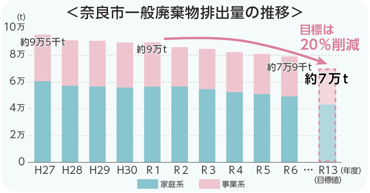 排出量ヒストグラム